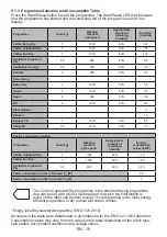 Preview for 20 page of Sharp KD-NHH7S7GW2-EE User Manual