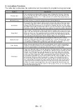 Preview for 21 page of Sharp KD-NHH8S8GW3-EE User Manual