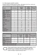 Preview for 86 page of Sharp KD-NHH8S8GW3-EE User Manual