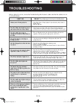 Preview for 21 page of Sharp KI-A60E Operation Manual