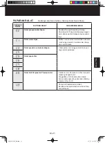 Preview for 47 page of Sharp KI-A60E Operation Manual