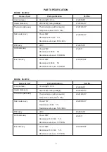 Preview for 5 page of Sharp KS-M102 Service Manual