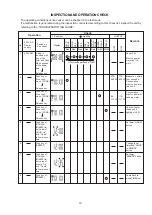 Preview for 19 page of Sharp KS-M102 Service Manual