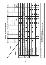 Preview for 21 page of Sharp KS-M102 Service Manual