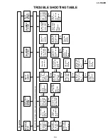 Preview for 13 page of Sharp LC-10A3E Service Manual