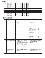 Preview for 10 page of Sharp LC-121M2E Service Manual