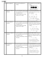 Preview for 14 page of Sharp LC-121M2E Service Manual