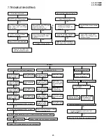 Preview for 23 page of Sharp LC-121M2E Service Manual