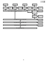 Preview for 25 page of Sharp LC-121M2E Service Manual