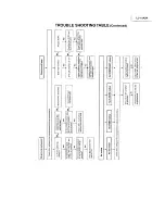 Предварительный просмотр 29 страницы Sharp LC-121M2E Training