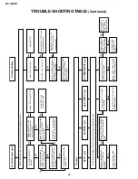 Предварительный просмотр 12 страницы Sharp LC-12A2E Service Manual