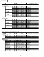 Предварительный просмотр 18 страницы Sharp LC-13AV6U Service Manual