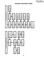 Предварительный просмотр 29 страницы Sharp LC-13AV6U Service Manual