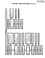 Предварительный просмотр 31 страницы Sharp LC-13AV6U Service Manual