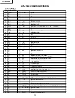 Предварительный просмотр 32 страницы Sharp LC-13AV6U Service Manual