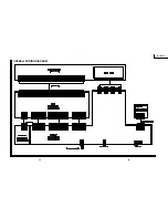 Предварительный просмотр 35 страницы Sharp LC-13AV6U Service Manual