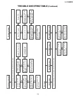 Предварительный просмотр 15 страницы Sharp LC-13B2H Service Manual