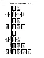 Предварительный просмотр 16 страницы Sharp LC-13B2H Service Manual