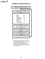 Предварительный просмотр 16 страницы Sharp LC-13B2U Service Manual