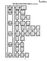 Предварительный просмотр 17 страницы Sharp LC-13B2U Service Manual