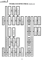 Предварительный просмотр 18 страницы Sharp LC-13B2U Service Manual