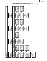 Предварительный просмотр 19 страницы Sharp LC-13B2U Service Manual