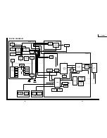 Предварительный просмотр 21 страницы Sharp LC-13B2U Service Manual