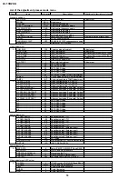 Preview for 18 page of Sharp LC-13B2UA Service Manual