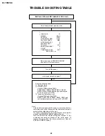 Preview for 22 page of Sharp LC-13B2UA Service Manual