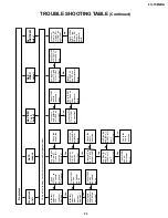 Preview for 23 page of Sharp LC-13B2UA Service Manual