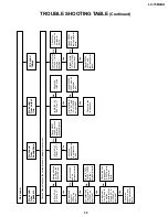 Preview for 25 page of Sharp LC-13B2UA Service Manual