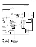 Preview for 29 page of Sharp LC-13B2UA Service Manual