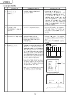 Предварительный просмотр 14 страницы Sharp LC-13B4UB Operation Service Manual