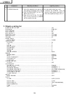 Предварительный просмотр 16 страницы Sharp LC-13B4UB Operation Service Manual