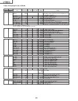 Предварительный просмотр 20 страницы Sharp LC-13B4UB Operation Service Manual