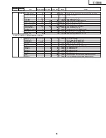 Предварительный просмотр 31 страницы Sharp LC-13B4UB Operation Service Manual