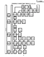 Предварительный просмотр 39 страницы Sharp LC-13B4UB Operation Service Manual