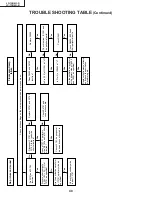 Предварительный просмотр 40 страницы Sharp LC-13B4UB Operation Service Manual