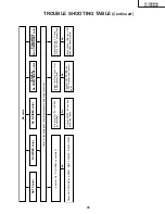 Предварительный просмотр 41 страницы Sharp LC-13B4UB Operation Service Manual