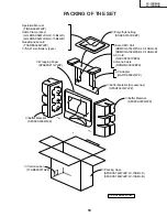 Предварительный просмотр 93 страницы Sharp LC-13B4UB Operation Service Manual