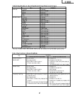 Preview for 27 page of Sharp LC-13B6US Service Manual