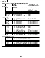 Preview for 28 page of Sharp LC-13B6US Service Manual