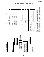 Preview for 35 page of Sharp LC-13B6US Service Manual