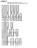 Preview for 36 page of Sharp LC-13B6US Service Manual