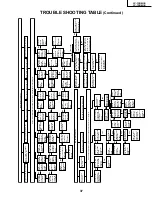 Preview for 37 page of Sharp LC-13B6US Service Manual