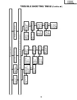 Предварительный просмотр 31 страницы Sharp LC-13B8U-S Service Manual