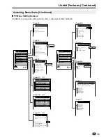 Предварительный просмотр 21 страницы Sharp LC-13C2E Operation Manual