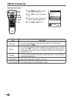 Предварительный просмотр 46 страницы Sharp LC-13C2E Operation Manual