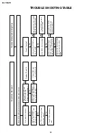 Предварительный просмотр 12 страницы Sharp LC-13C2E Service Manual