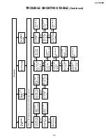 Предварительный просмотр 13 страницы Sharp LC-13C2E Service Manual